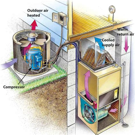 metal housing for air conditioners indoor|How to Choose an HVAC System for Your Metal .